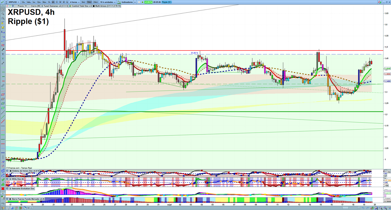 XRP H4 technical analysis chart showing short-term crypto market structure and intraday price action